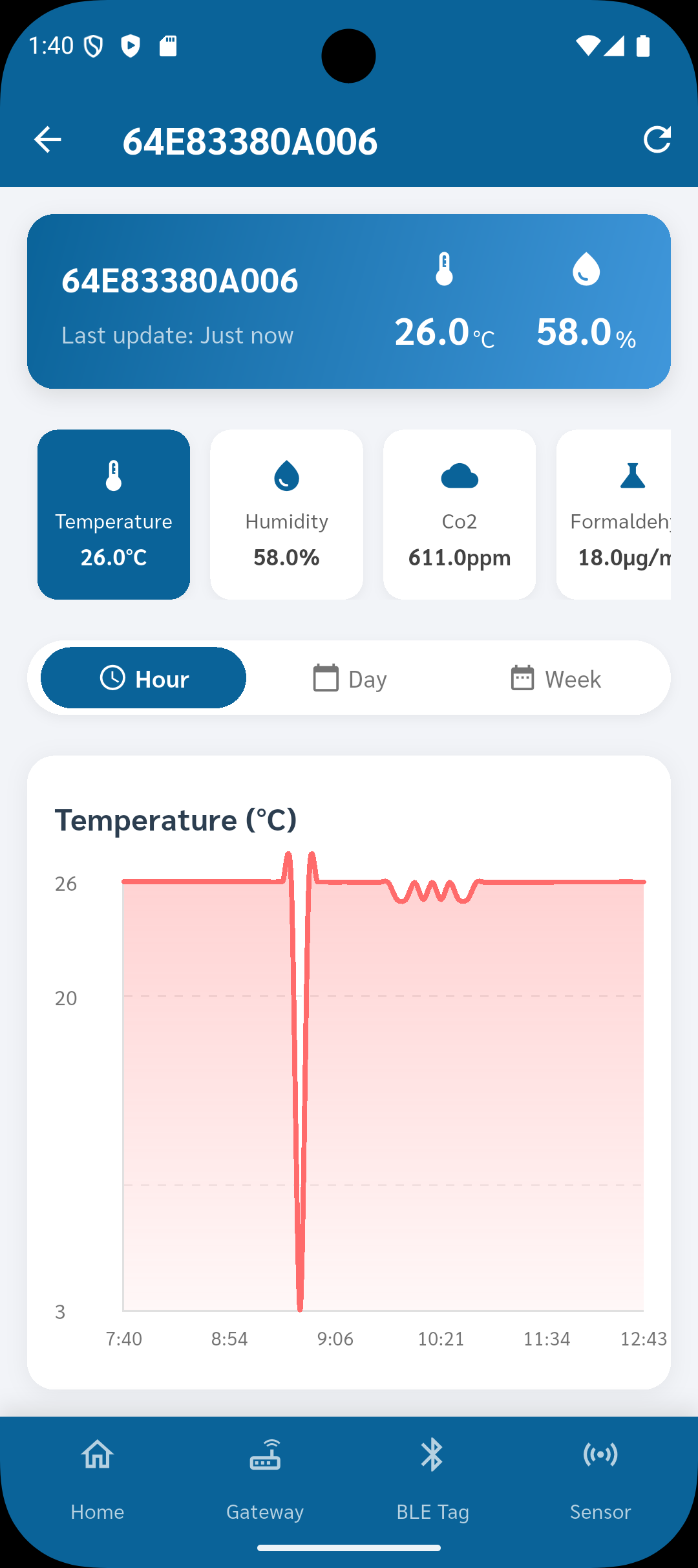 EazyTrax Mobile App - Analytics View